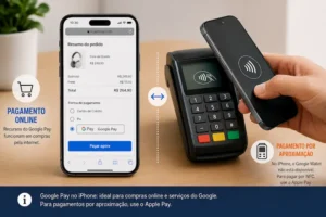 iPhone ao lado de uma compra online e uma maquininha de cartão representando as limitações do Google Pay no iOS