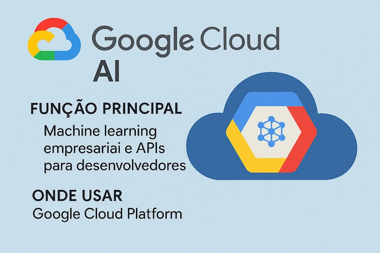 Vertex AI