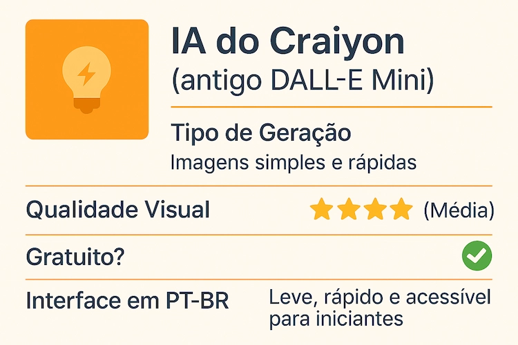 Craiyon (antigo DALL·E Mini)