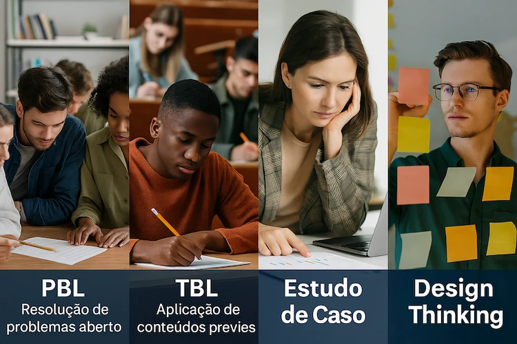 Metodologia Ativa: Aprendizagem Baseada em Problemas (PBL)