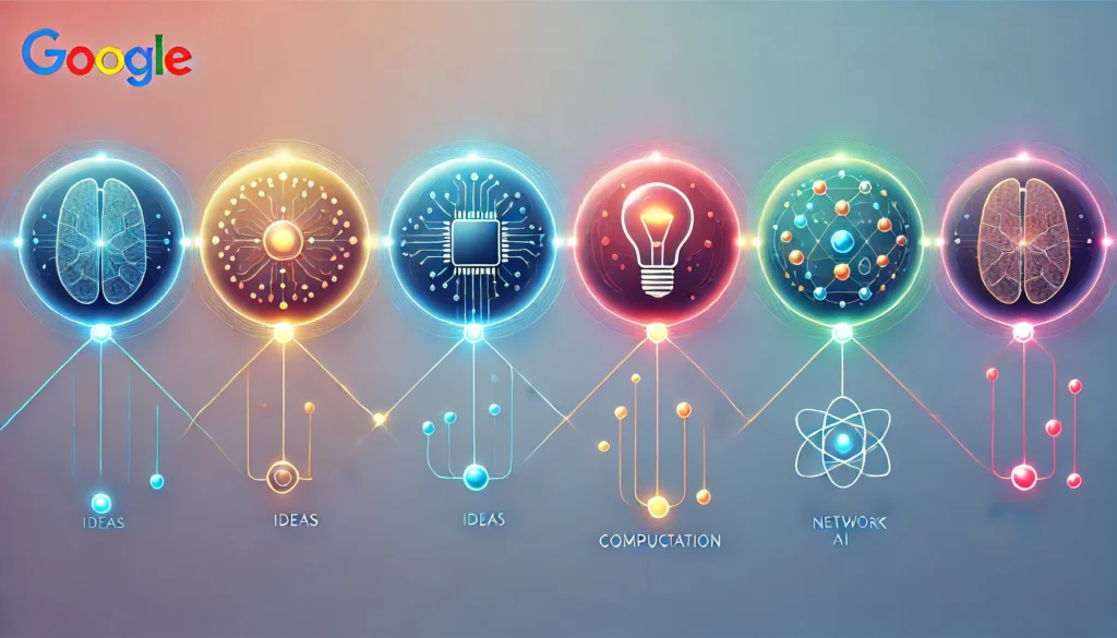 Inteligência Artificial do Google