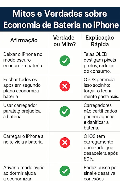 Mitos e Verdades